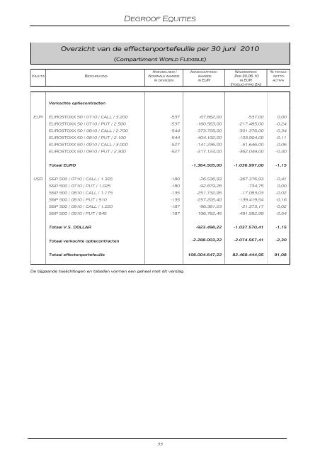 DEGROOF EQUITIES - Banque Degroof