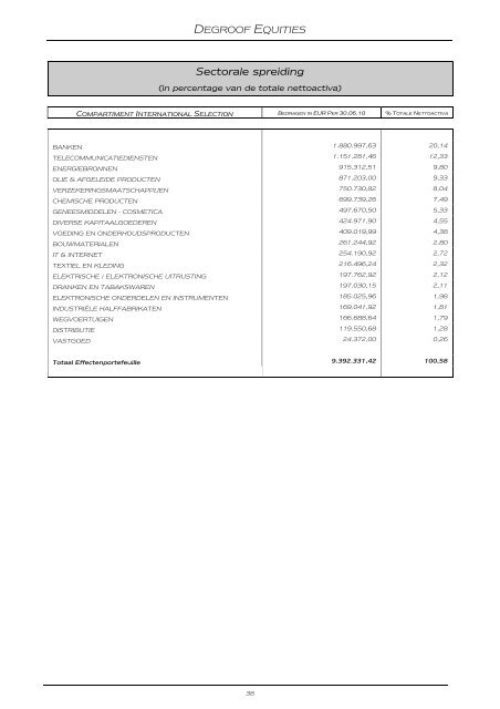 DEGROOF EQUITIES - Banque Degroof