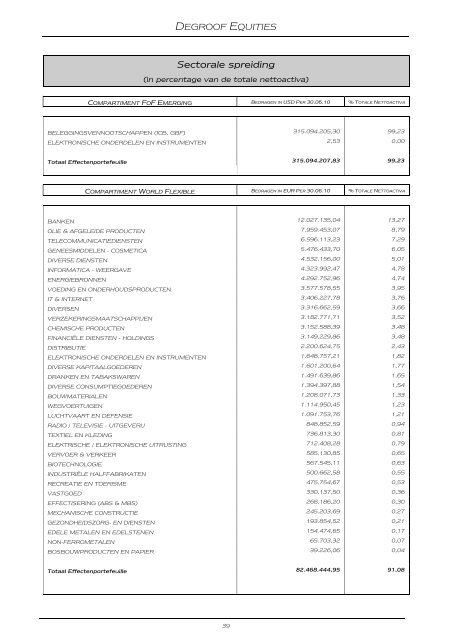 DEGROOF EQUITIES - Banque Degroof