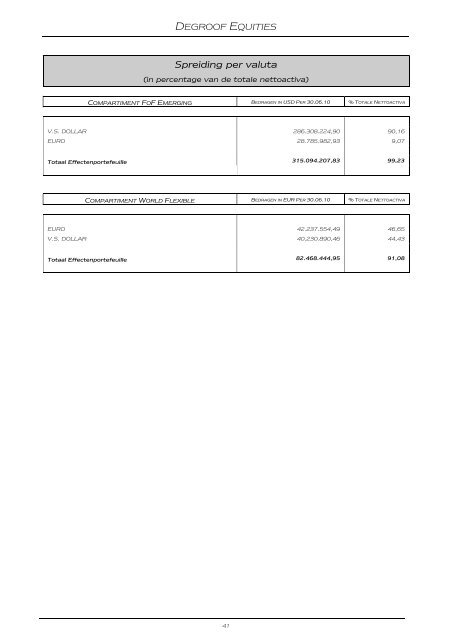 DEGROOF EQUITIES - Banque Degroof