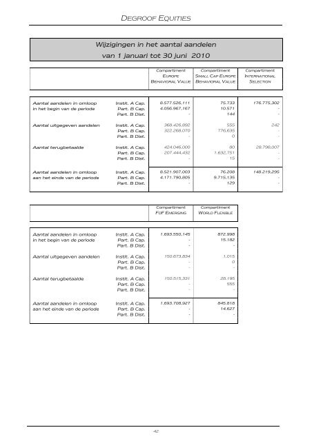 DEGROOF EQUITIES - Banque Degroof