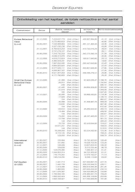 DEGROOF EQUITIES - Banque Degroof