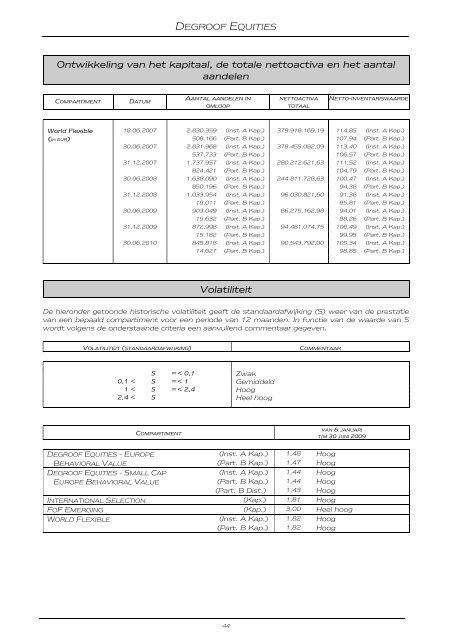 DEGROOF EQUITIES - Banque Degroof