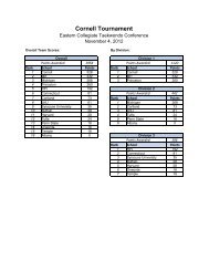 tournament results - Eastern Collegiate Taekwondo Conference