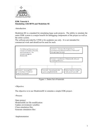 1 EDK Tutorial 4 Simulating with BFM and Modelsim SE - Cosmiac