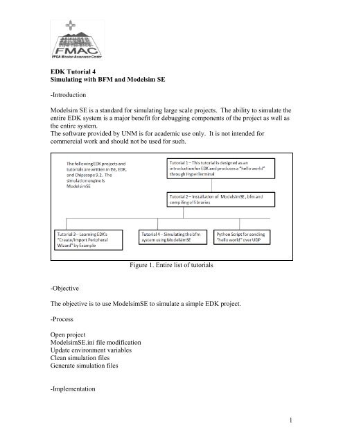 1 EDK Tutorial 4 Simulating with BFM and Modelsim SE - Cosmiac