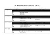 TIME TABLE FOR E2SEM2 END SEMESTER EXAMS (April ... - rgukt