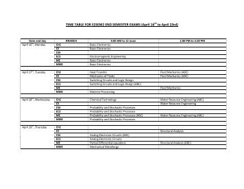 TIME TABLE FOR E2SEM2 END SEMESTER EXAMS (April ... - rgukt