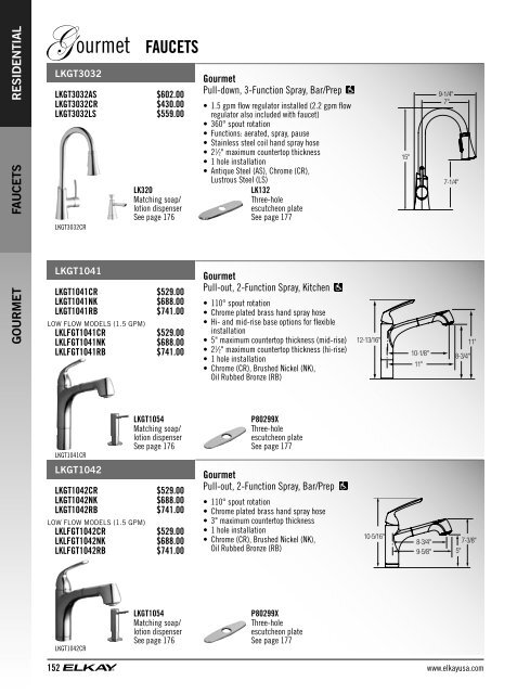 Price List