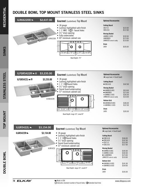 Price List