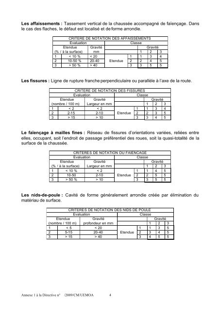 Annexe 1 de la directive n°11/2009/CM/UEMOA