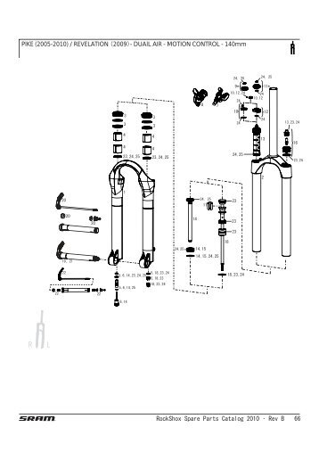 Service Intervals Judy TT