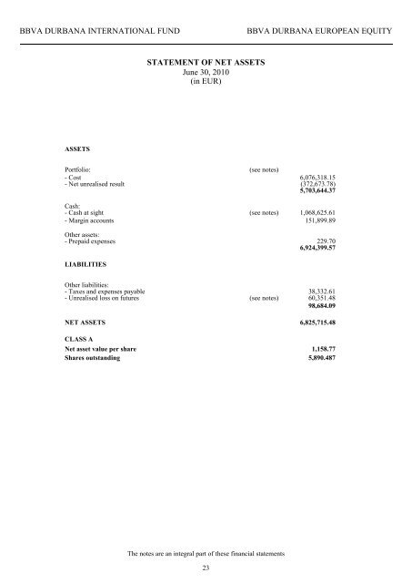 BBVA International Fund - Banque Privée Edmond de Rothschild ...