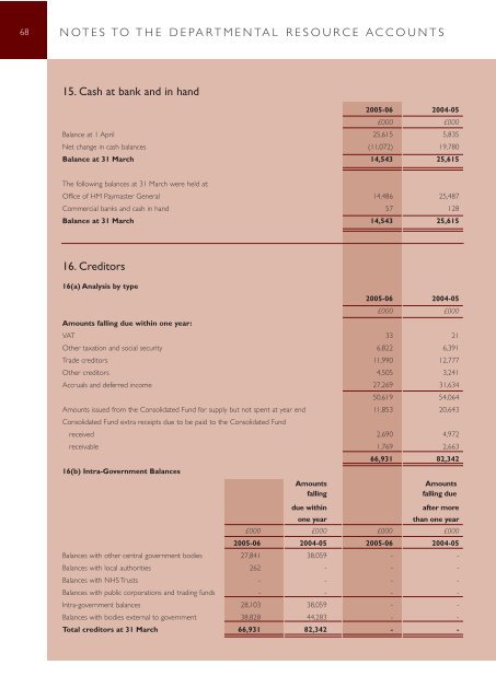 CPS Annual Report 2005-2006 - PDF - Crown Prosecution Service