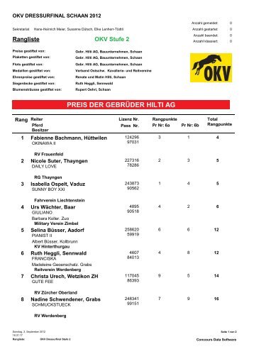 Rangliste Stufe II - OKV