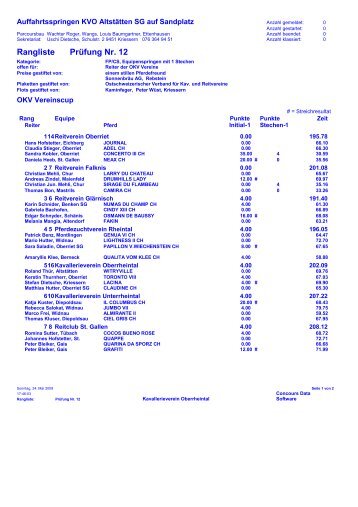 Rangliste Prüfung Nr. 12 - OKV