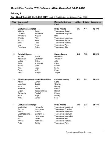 Zu der Ergebnissen im Einzelnen... - Reit- und Fahrverein Bellevue