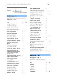 Liste des participants - Fribourg