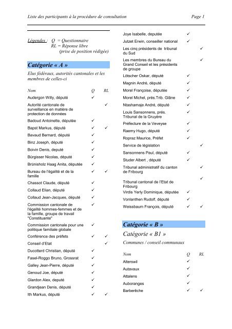 Liste des participants - Fribourg