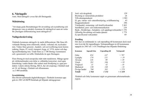 Ãversiktsplan 2006 slutgiltig versionb.pdf - Ãlmhults kommun