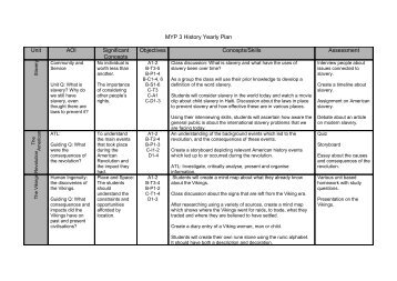 MYP X XXXXXXX Yearly Plan