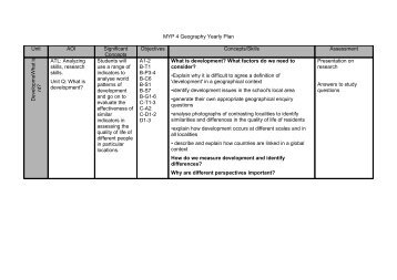 MYP X XXXXXXX Yearly Plan