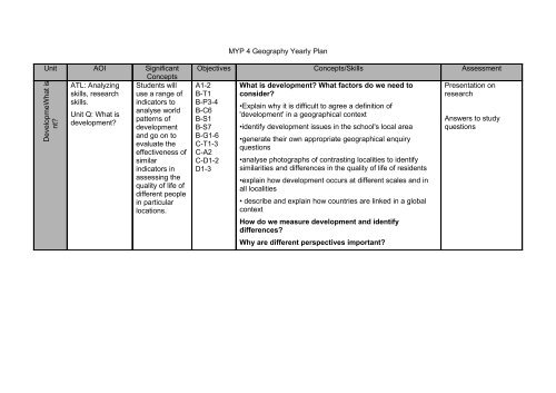 MYP X XXXXXXX Yearly Plan