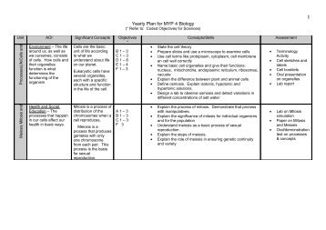 Yearly Plan for MYP 1 Science