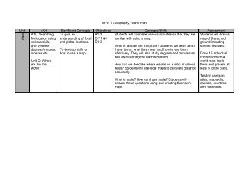 MYP X XXXXXXX Yearly Plan