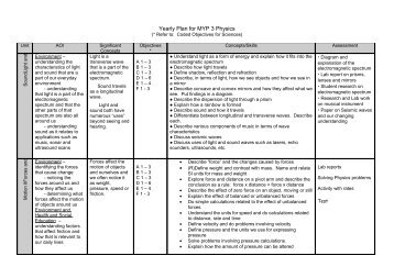 Yearly Plan for MYP 1 Science