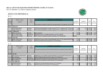 2013 m. LIETUVOS DAILIOJO JOJIMO ŽIEMOS TAURĖ, IV ETAPAS ...