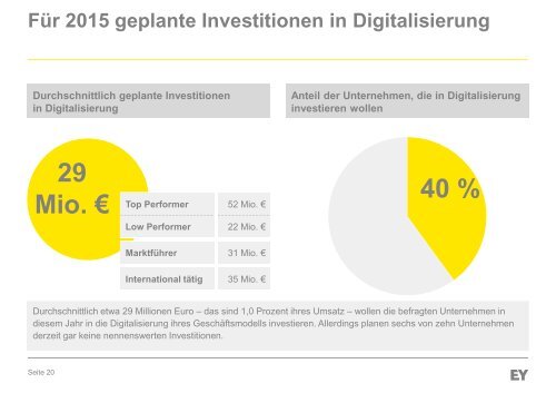 EY-Studie-Digitalisierung-2015