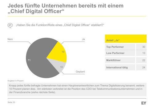 EY-Studie-Digitalisierung-2015