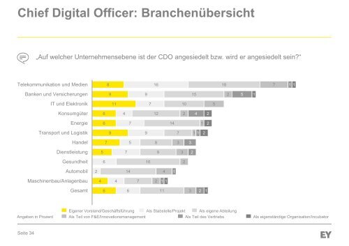 EY-Studie-Digitalisierung-2015