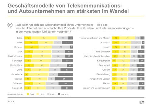 EY-Studie-Digitalisierung-2015