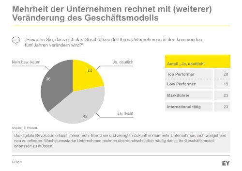 EY-Studie-Digitalisierung-2015