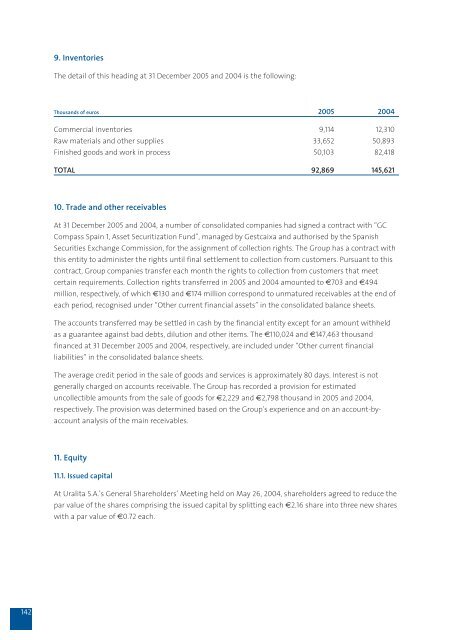 Complete Annual Report - Uralita