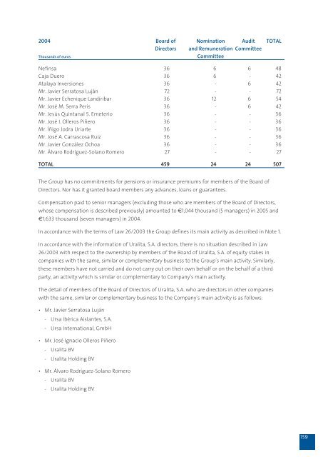 Complete Annual Report - Uralita