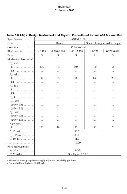 Inconel 600.pdf