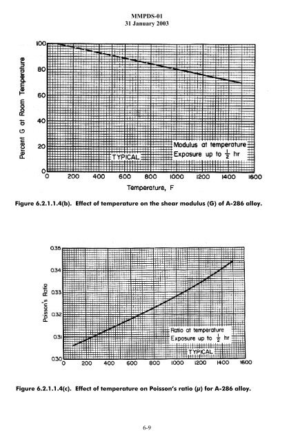 Inconel 600.pdf