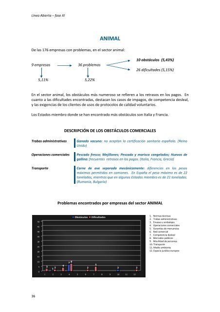 línea abierta para la identificación de problemas de las empresas ...