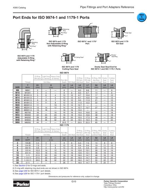 Pipe Fittings and Port Adapters