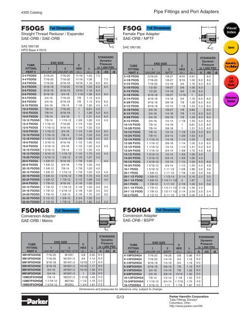 Pipe Fittings and Port Adapters