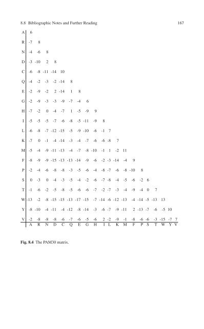 Sequence Comparison.pdf