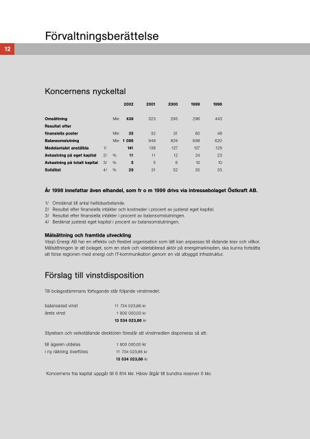 ÃRSREDOVISNING 2002 - VEAB. VÃ¤xjÃ¶ energi AB.