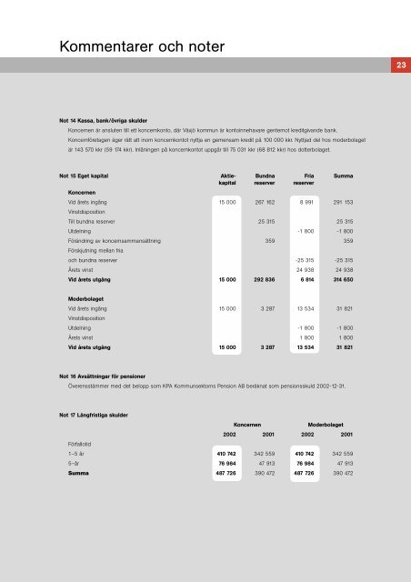 ÃRSREDOVISNING 2002 - VEAB. VÃ¤xjÃ¶ energi AB.