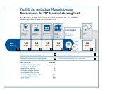 1,0 - PKP Seniorenbetreuung