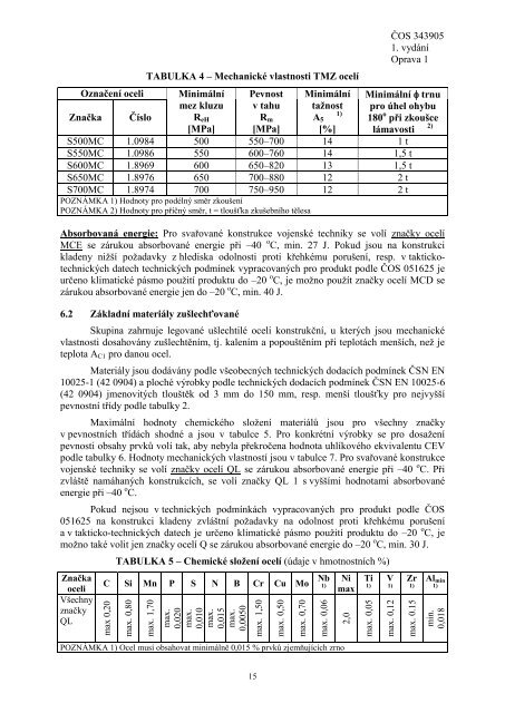 343905 - Odbor obrannÃ© standardizace - Ministerstvo obrany