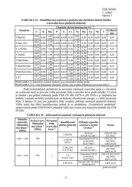 343905 - Odbor obrannÃ© standardizace - Ministerstvo obrany