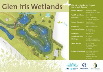 Glen Iris Wetlands Glen Iris Wetlands Project - City of Boroondara